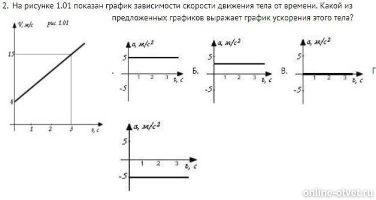 Изображен график зависимости скорости от времени. График зависимости скорости и ускорения от времени. График зависимости скорости движения тела от времени. Графики зависимости скорости и ускорения от времени. График зависимости ускорения тела от времени.