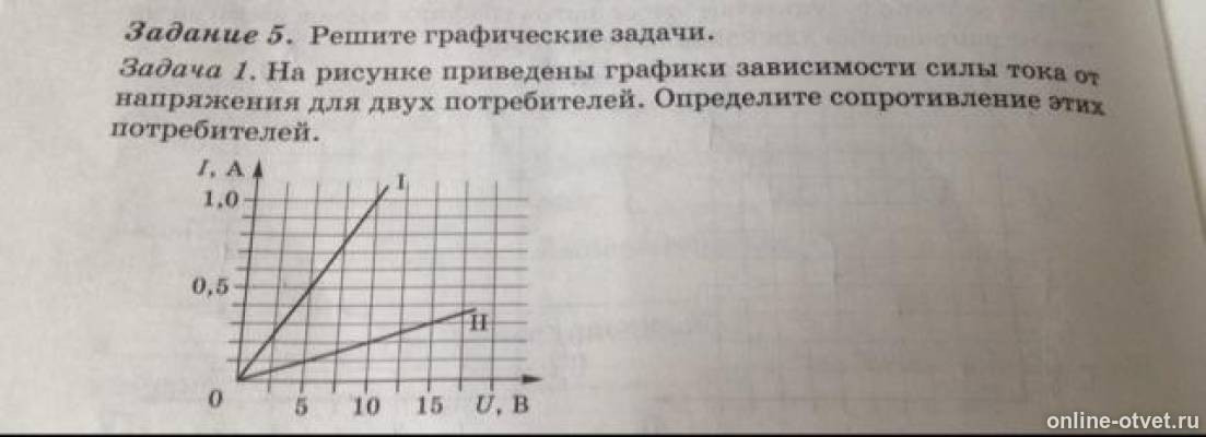 На рисунке показан график зависимости силы тока от напряжения на резисторе определите сопротивление