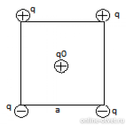 Четыре одинаковых заряда q. Два точечных положительных заряда одинаковых по модулю. Четыре отрицательных заряда по 2 НКЛ. В Вершинах квадрата расположены равные по модулю заряды. В Вершинах квадрата расположены точечные заряды q1 +1.