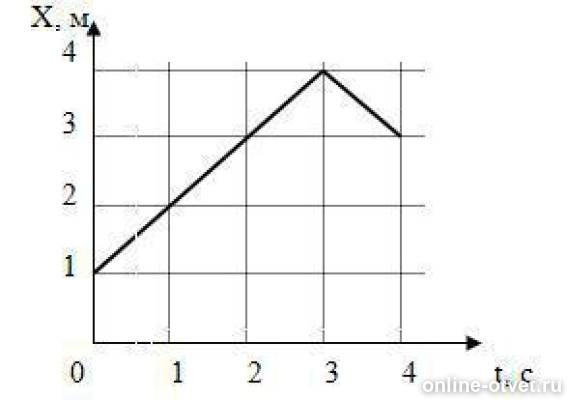 Приведен на рисунке 4. На рисунке приведен график движения электрокара. График движения x(t) на рисунке приведён. На рисунке 2 приведен график движения электрокара. На рисунке приведён график зависимости x от времени t.