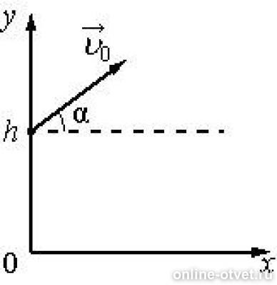 T 0 υ t 0. V2/2s формула. Проекция скорости шайбы. Мгновенная скорость производная. Тело брошено вертикально вверх формулы.