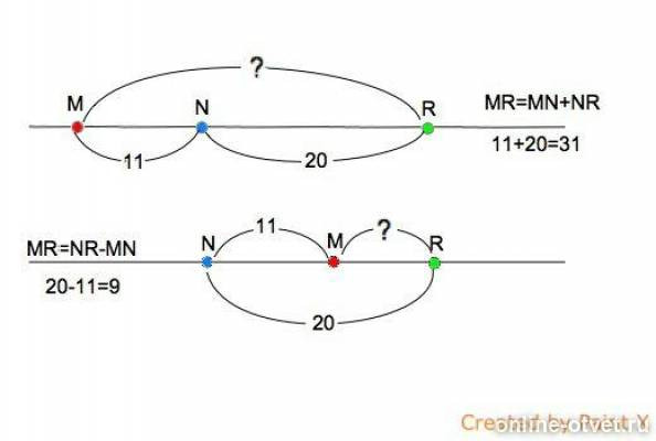 Найдите все точки на расстоянии n. Точки m n r лежат на одной прямой MN 11 см RN 20 см Найдите расстояние Mr. Точки m n r лежат на одной прямой MN. Точки м н и р лежат на одной прямой мн. Точки m k и n лежат на одной прямой.