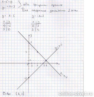 Изображение к ответу