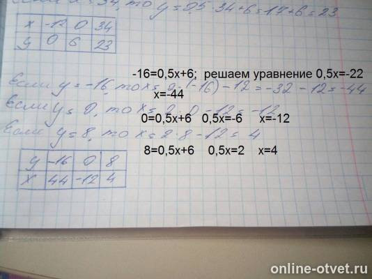 Изображение к ответу