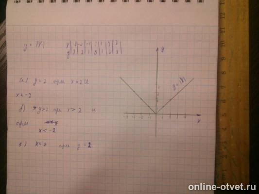 Изображение к ответу