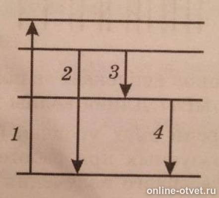 На рисунке показаны энергетические уровни атома