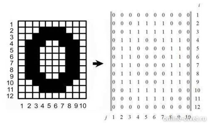 Двоичный код черно белого рисунка. Растровое и векторное представление цифр от 0 до 9. Получить растровое и векторное представления всех цифр от 0 до 9. Векторное и растровое изображение цифр. Цифры от 0 до 9 в растровом представлении.