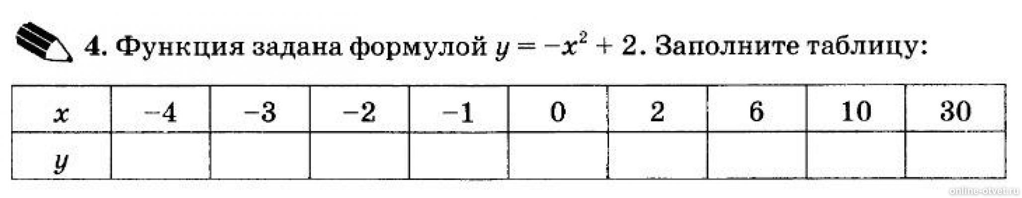 Функция была задана формулой. Функция задана формулой y(x)=-2x+1 заполните таблицу. Функция задана формулой y x2-4 заполните таблицу. Таблица x y. Функция задана формулой y 2 3x заполните таблицу.