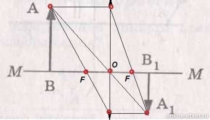 На рисунке 1 показаны. На рисунке показаны Главная оптическая ось мм. Определите графически положение оптического центра и фокусов линзы. На рисунке показаны оптическая ось мм линзы. На рисунке показаны Главная оптическая ось мм линзы предмет АВ.