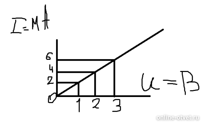 при увеличении напряжения u на участке электрической. по длинному вертикальному проводнику сверху вниз идет ток 8 а. контрольная работа по физике постоянный ток. сила тока в металлическом проводнике формула. сила тока идущего по проводнику равна 2 а какой заряд проходит за 10.