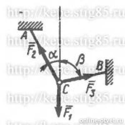 Цифровой модуль измерения угловой скорости. Определите модуль силы натяжения легкого троса. Модуль силы f. Определите модуль силы натяжения легкого троса. Определить модуль силы f3 натяжения троса.