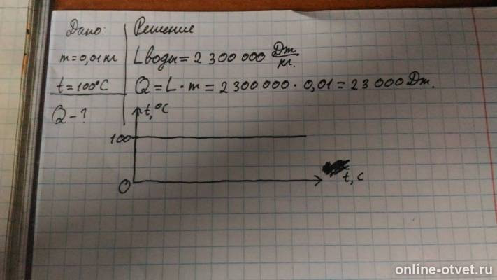 Изображение к ответу