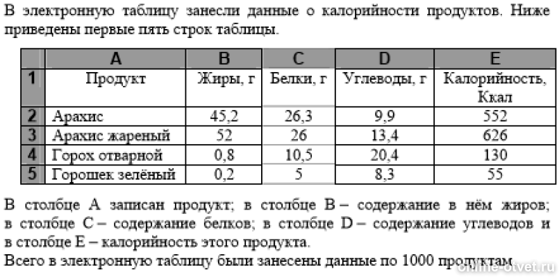 Таблица содержит данные о максимальных скоростях