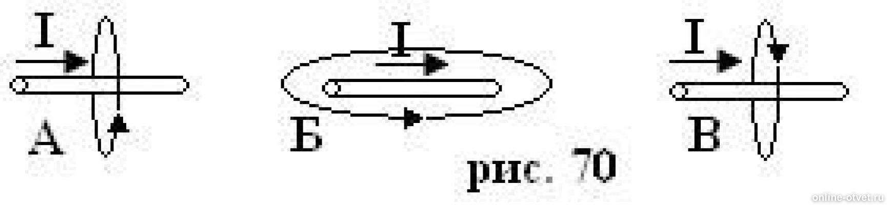 На каком из вариантов рисунка 70 правильно указано направление линий