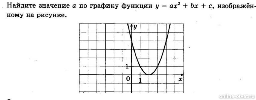 Найти значение б по графику функции. Значение а по графику. Как найти коэффициент а по графику. Как найти значение функции по графику. По графику функции изображенному на рисунке.