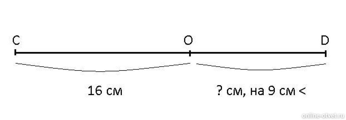 Отрезок длиной 9 см. Точка o принадлежит отрезку CD co 16 см. Точка о принадлежит отрезку CD co 16 см отрезок. Отрезок od. Точка о принадлежит отрезку CD.