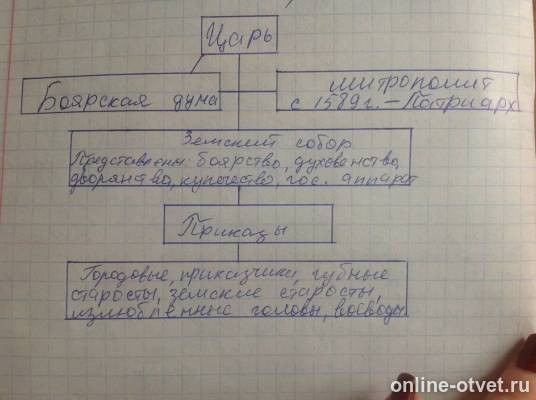 Изображение к ответу