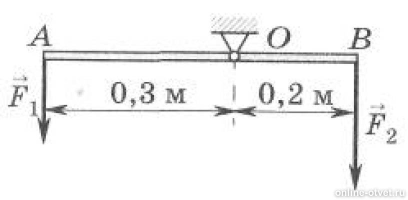 На рисунке изображен тонкий невесомый стержень к которому приложены силы 100 н и 300 н