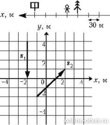 Определите проекции векторов s1 и s2 на оси координат s1x s2x. Определите проекцию вектора s1x. Определите проекции векторов s1 и s2 на оси координат. Определите по рисунку проекцию вектора. Определить проекции векторов.