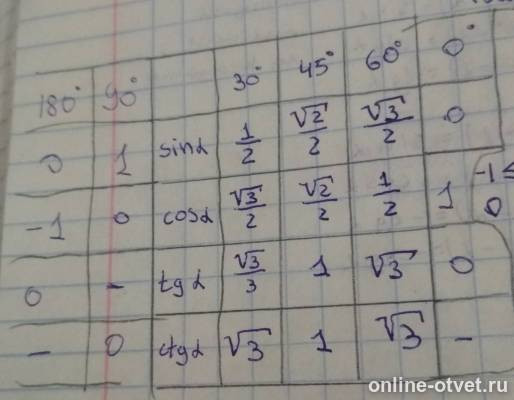 Изображение к ответу