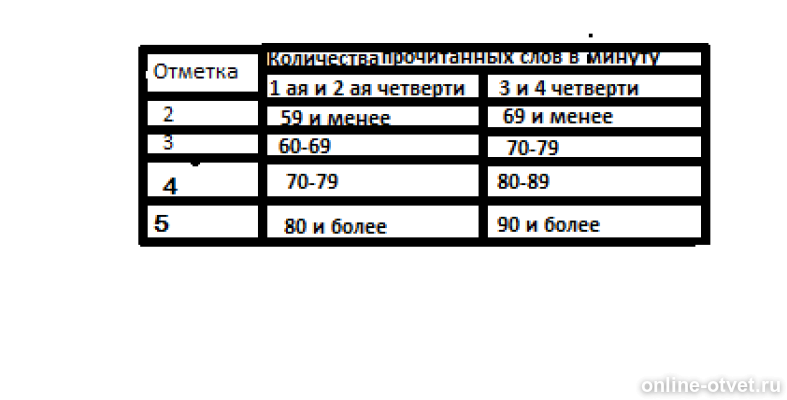 Какая отметка. Отметка в правах об очках. Пометка ат в водительском удостоверении. Особые отметки в правах. Отметка ат в водительском удостоверении.