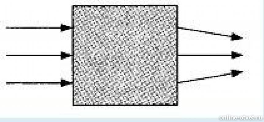 После прохождения оптического прибора. После прохождения оптического прибора закрытого на рисунке. После прохождения оптического прибора закрытого на рисунке ширмой. Схема какого оптического прибора представлена на рисунке?. Плоскопараллельная стеклянная пластина.