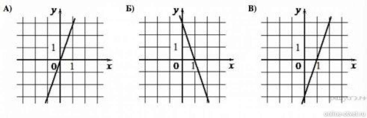 Графики y 2x 4 установите соответствие. Установите соответствие между графиками функций и формулами которые. Установите соответствие между функциями и их графиками. Установите соответствие между графиком функции y=3x. Графики функций.