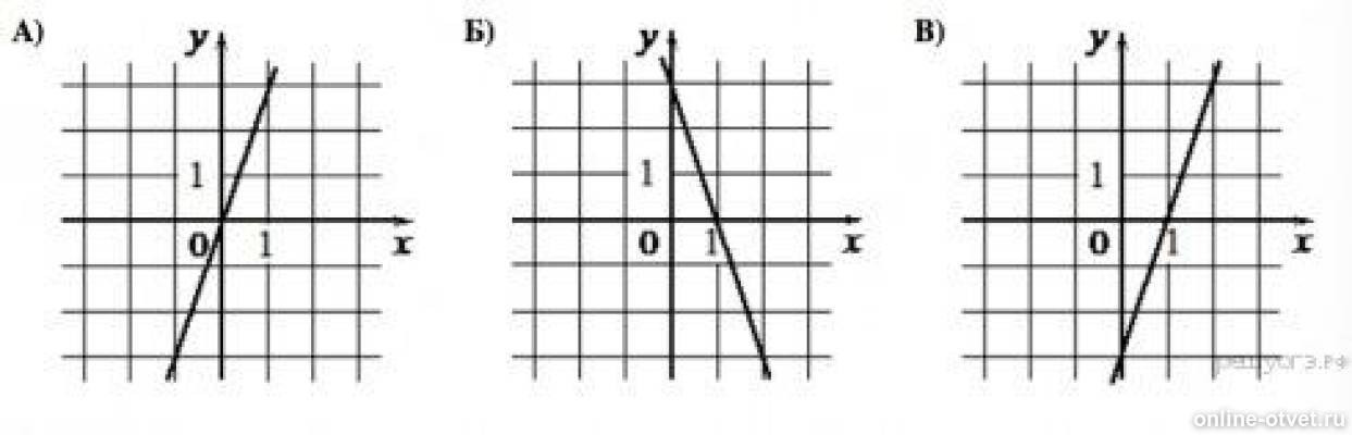 Функция задана формулой y 3x 3. Установите соответствие между функциями и их графиками y 2/x. Графики и формула y -3x +3. Формула y 3x график. Установите соответствие между графиками y=3/x.