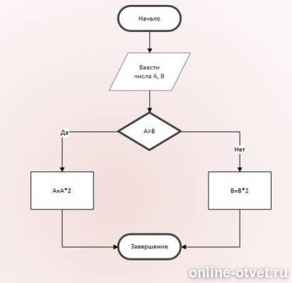 Изображение к ответу