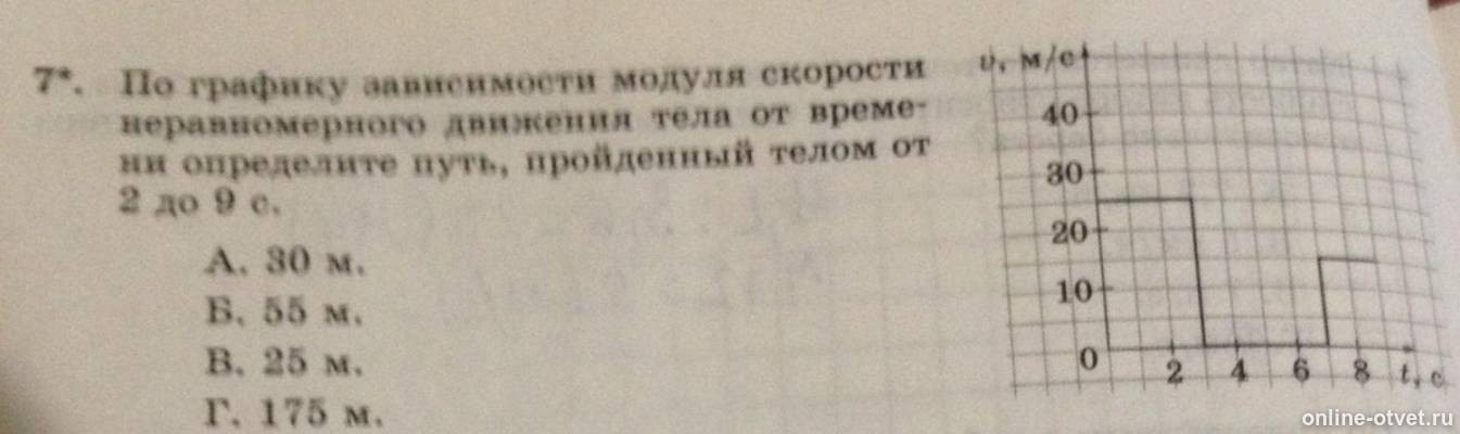 Ответы: На рисунке представлен график зависимости модуля скорости тела от времен