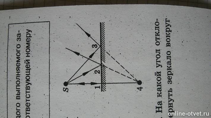 На рисунке показано плоское зеркало 3 и точечный источник s изображение этого источника находится на