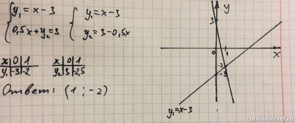 У х 1 5х 2у 16. На 3 х. Решить графически у=х-3 0,5+у=3. У=х¹³-5х у со штрихом.