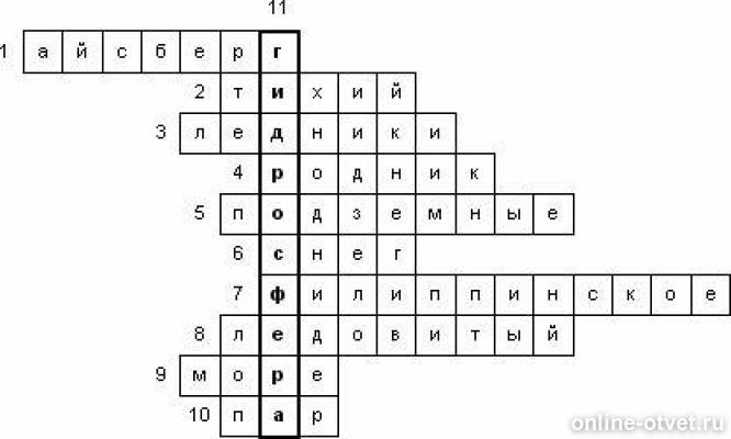 Кроссворд по океанам. Кроссворд на тему гидросфера. Кроссвордна тему годросфера. Кроссворд по теме гидросфера. Кроссворд вода на земле.