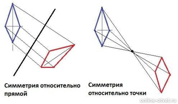 Рисунки относительно прямой. Центральная симметрия ромба построение. Фигуры симметричные относительно точки рисунки. Симметричные фигуры относительно точки и прямой. Симметричный ромб.