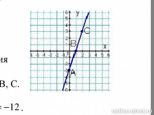 Рассмотри изображенные на рисунке графики линейных уравнений. На рисунке изображён график линейного уравнения -3x+y -1. Отметь любые 3 точки Графика уравнения y 3x-1. Отметь любые 3 точки Графика уравнения y -х+3. Отметь любые 3 точки Графика уравнения y 0.5х+1.