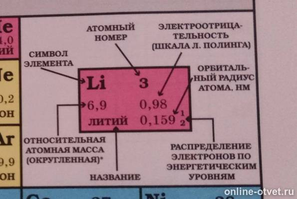 Изображение к ответу