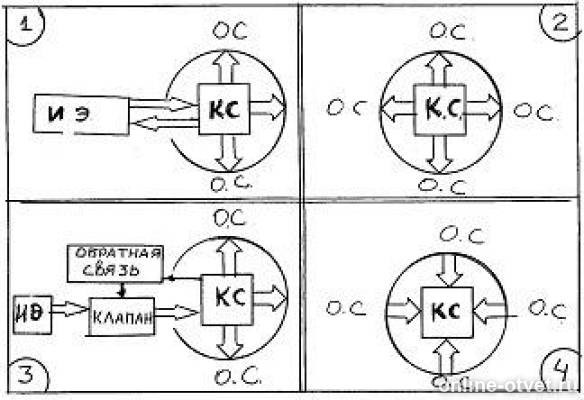 На рисунке приведено схематическое. Приведена на рисунке схема передачи мощности. Какая из схем относится к вынужденным колебаниям. Нарисовать схему по стрелке. Приведена на рисунке схема электрическая передачи мощности.