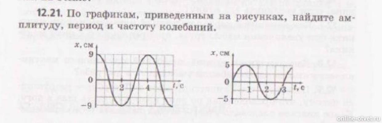 На рисунке приведены частоты