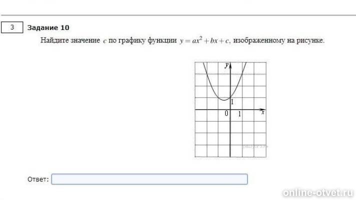 Найдите значение a b c d. Найдите значение b по графику функции. Найти значение а по графику функции. Нахождение значений по графику функции. Значение c по графику.