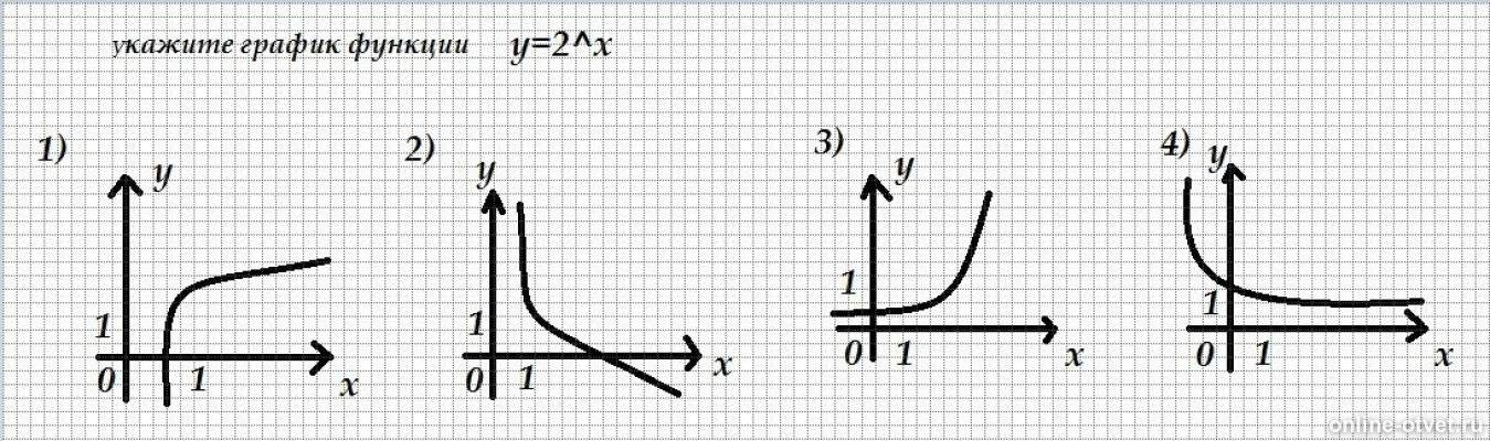 График функции y r x. Укажите график функции y = x.. Рисунки из графиков функций. Укажите на каком рисунке указан график функции y=6^x.