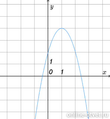 Функция ax2+BX+C. Y=ax2+BX+C. Y=AX 2 +BX+C изображенному на рисунке.. График функции ax2+BX+C.