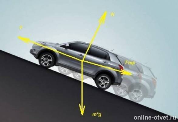 Изобразите схематически все силы действующие на автомобиль. Силы действующие на автомобиль. Силы действующие на автомобиль при спуске. Силы воздействующие на автомобиль. Силы действующие на движущийся автомобиль.
