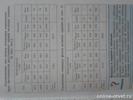 Ответы: Проанализируйте таблицу.