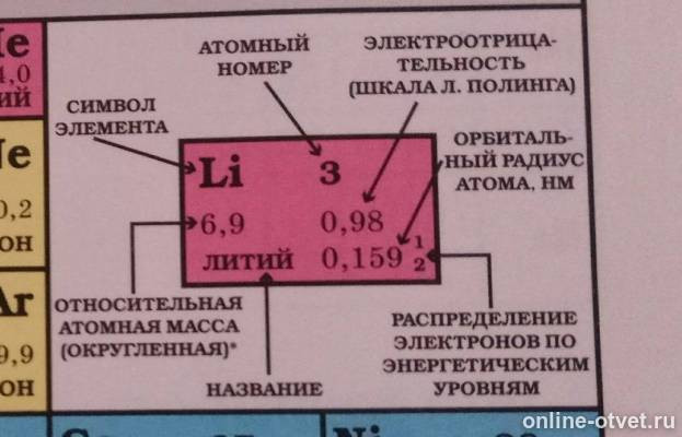 Изображение к ответу