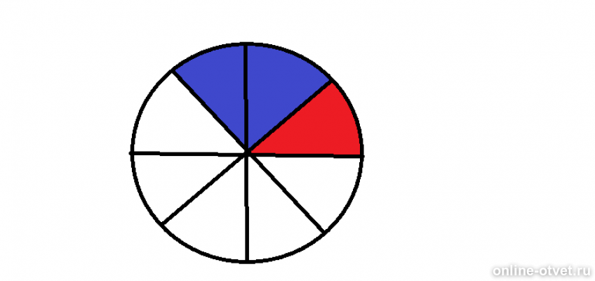 Круг разделенный на части. Круг разделенный на четыре части. Круг разделенный на три части. Круг поделенный на 4 части.