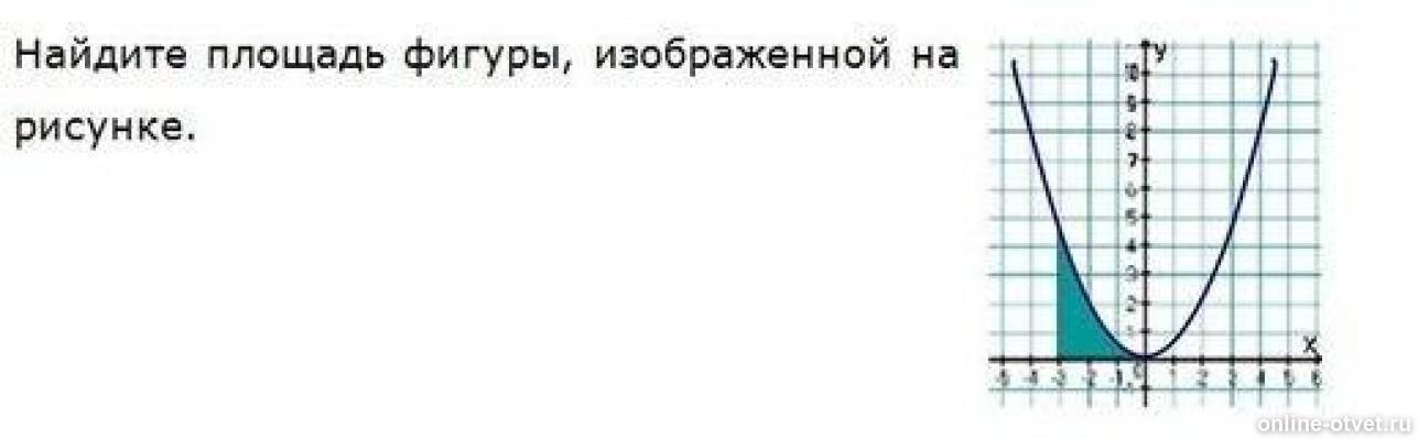 Рисунок 25 2 2 2. Найдите площадь фигуры тзображенный на рисунке. Найдите площадь фигуры изображенной на рисунке 1. Найдите площадь фигуры изображенной на рисунке 3. Вычислите площадь фигуры изображенной на рисунке.