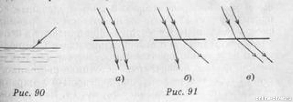 На рисунке 90 изображены. Начертите примерный ход преломленного луча в воздухе. На рисунке изображены параллельные лучи. Ход лучей, падающих на водную поверхность. Начертить отражённый лучи примерный ход лучей в стеклянной.