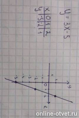 Изображение к ответу