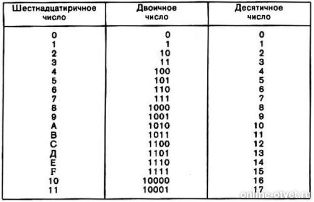 Изображение к ответу