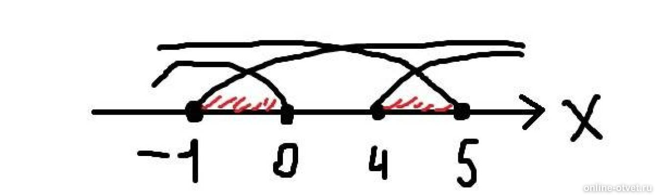 Изображение к ответу